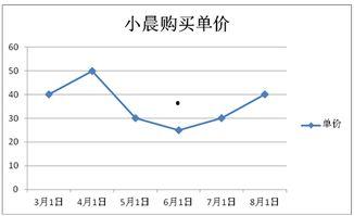 小吊瓜今日行情走势图,今日走势解析