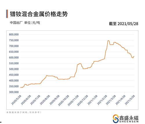 小吊瓜今日行情走势图,今日走势解析