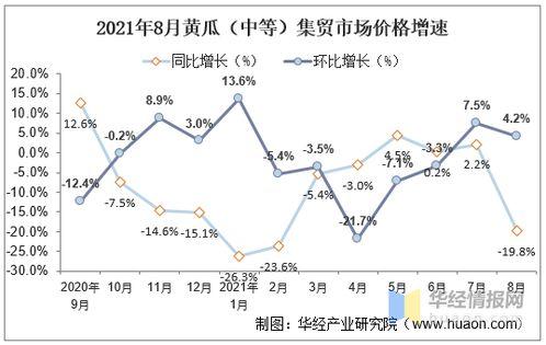 丽水今日热瓜价格行情走势,涨跌互现，市场行情实时解析