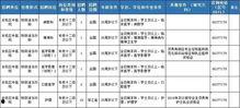 杭州瓜沥镇今日招工启事,就业新机遇，岗位等你来！