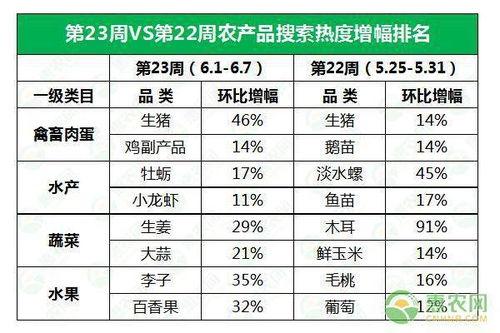 丽水今日热瓜价格行情查询,涨跌波动，市民关注