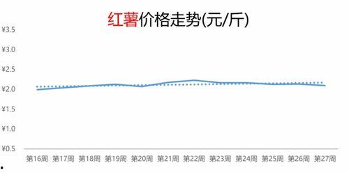 丽水今日热瓜价格行情查询,涨跌波动，市民关注