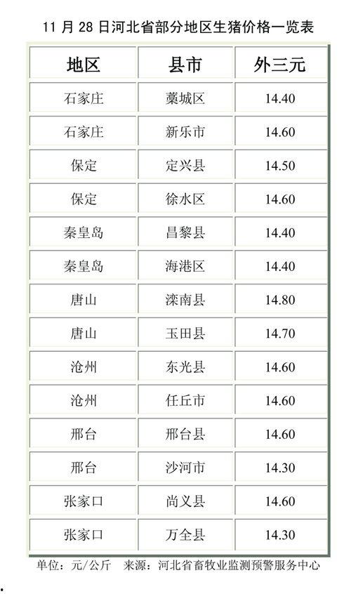 唐山毛瓜今日价格查询表,市场行情实时更新