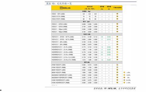 瓜州城里路况今日查询表,实时查询表解读