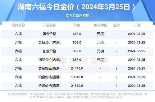 今日白瓜行情价格查询,今日白瓜行情价格概览