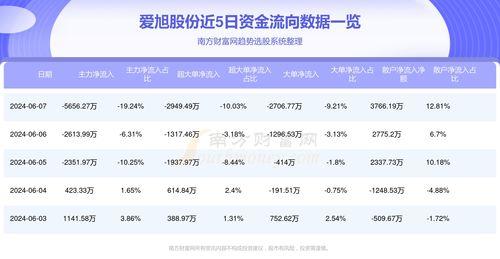 今日白瓜行情价格查询,今日白瓜行情价格概览