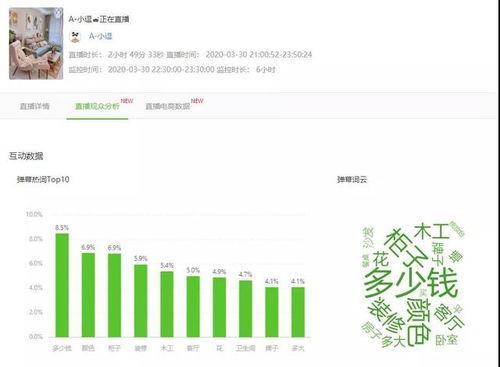 飞瓜数据今日热榜,今日热门话题盘点