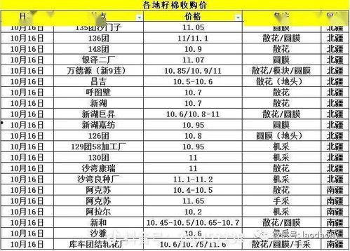 瓜州今日棉价行情走势,今日行情走势解析