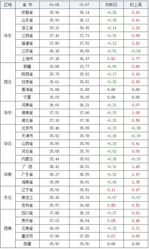 今日兰州蕃瓜价格行情表,今日市场动态一览”