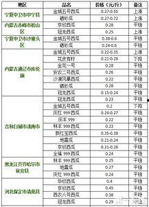 今日兰州蕃瓜价格行情表,今日市场动态一览”
