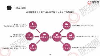 明星网红税务解决方案