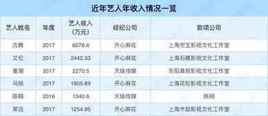 全球明星网红收入最高排名,揭秘谁是收入之王