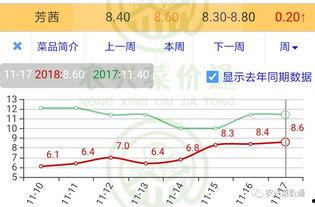 今日小瓜走势分析图,今日市场动态一览