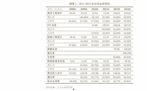今日玉瓜价格,市场行情一览