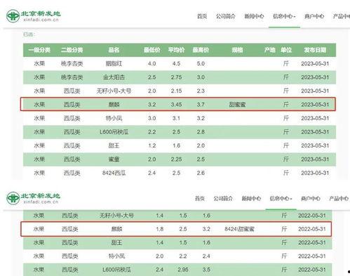 麒麟瓜产地今日价格表查询,麒麟瓜产地今日价格行情概述