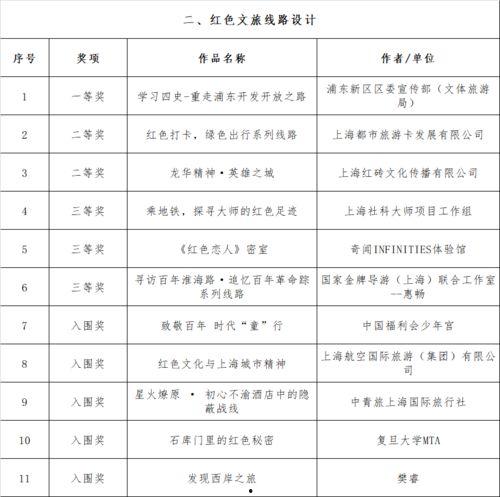 娇兰上海活动明星网红,明星网红云集，璀璨星光闪耀时尚之夜