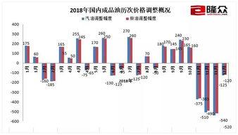 今日七叶瓜价格行情走势,今日行情走势解析