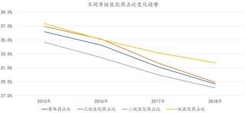今日七叶瓜价格行情走势,今日行情走势解析
