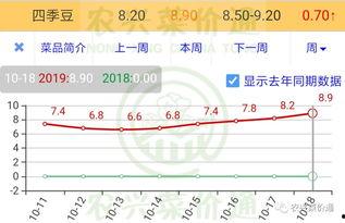 小瓜今日行情走势分析,今日走势深度解析