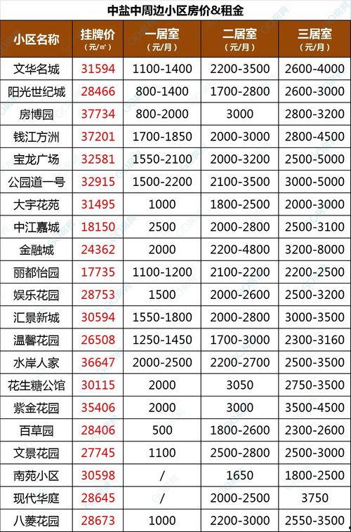 盐城今日瓜价行情查询表,新鲜瓜果价格一览