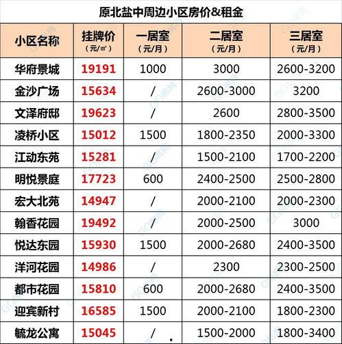 盐城今日瓜价行情查询表,新鲜瓜果价格一览
