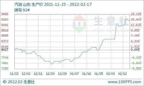 山东今日茭瓜价格行情走势,今日行情解析与趋势展望