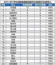 明星网红排名榜单最新,流量巅峰谁主沉浮