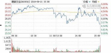 瓜洲今日股市行情