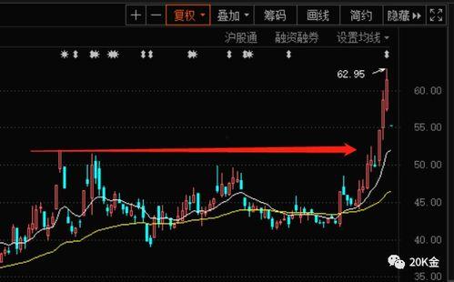 瓜洲今日股市行情