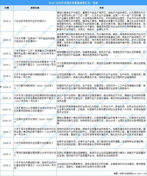 蔬菜蒲瓜今日行情分析图