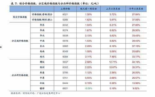 今日兰州蕃瓜价格走势,今日行情解析