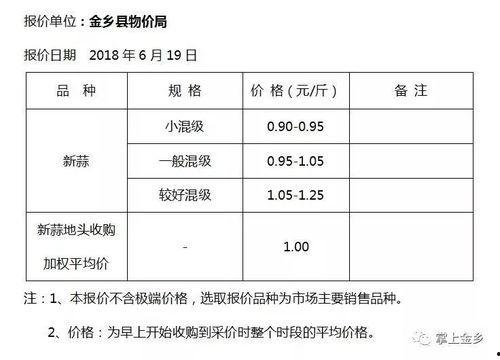 今日绿板栗瓜价格走势,今日市场行情解析