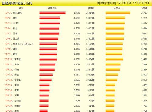 东安明星网红排名榜,揭秘明星网红的崛起之路
